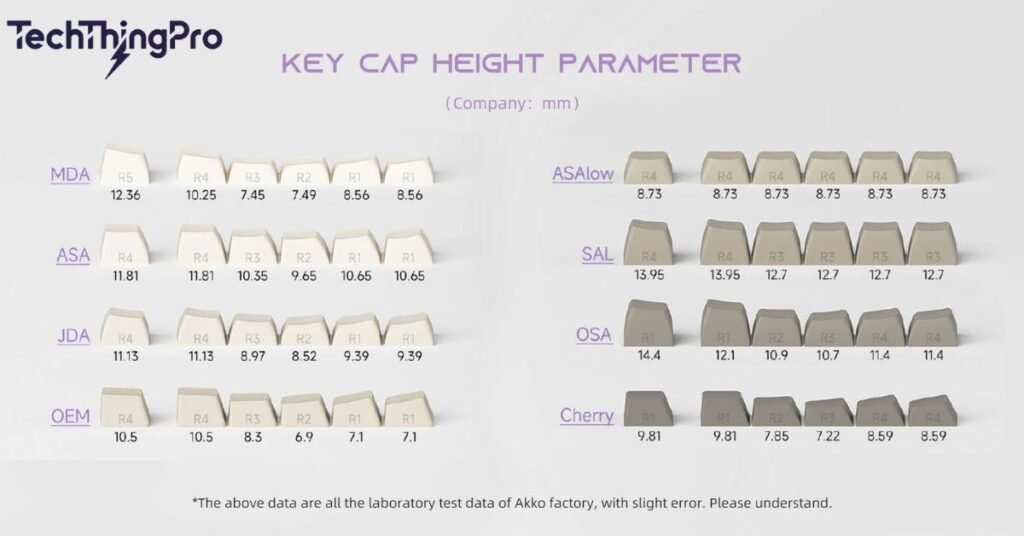 what-is-a-keycap-profile